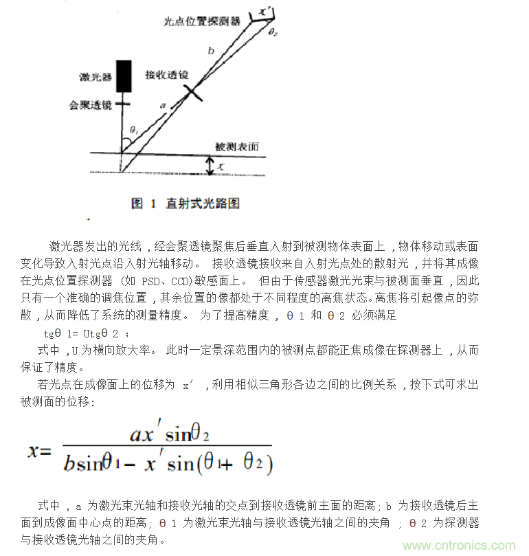 激光位移傳感器原理和應用