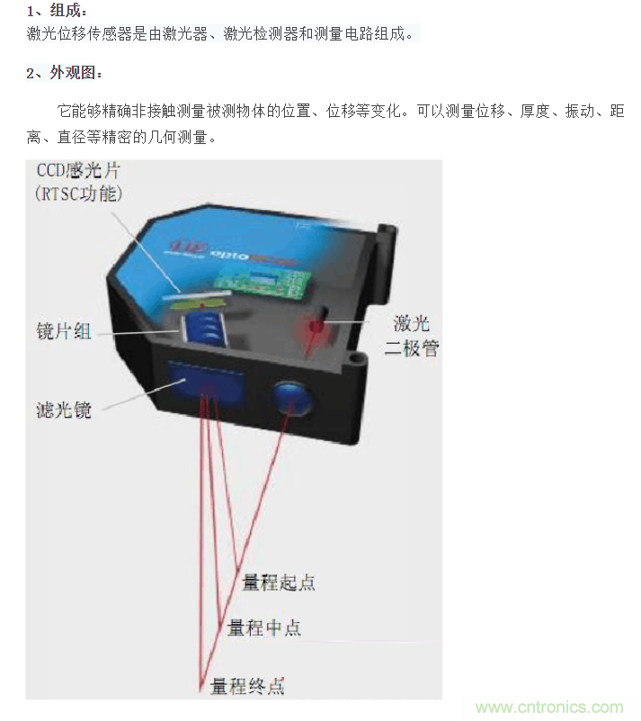 激光位移傳感器原理和應用