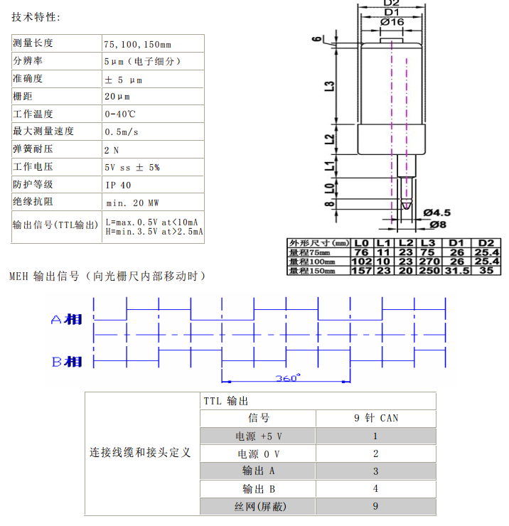 光柵尺