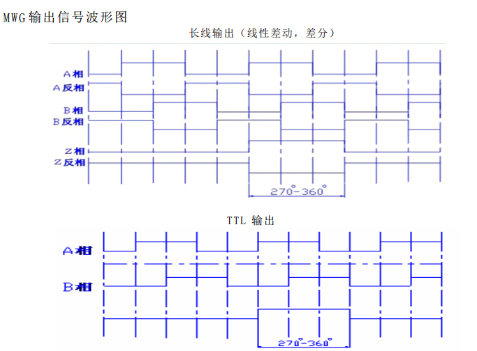 光柵尺