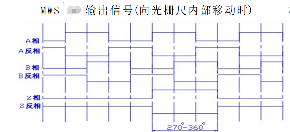 MWS系列光柵尺