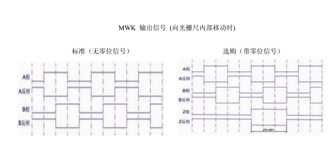 MWK系列光柵尺