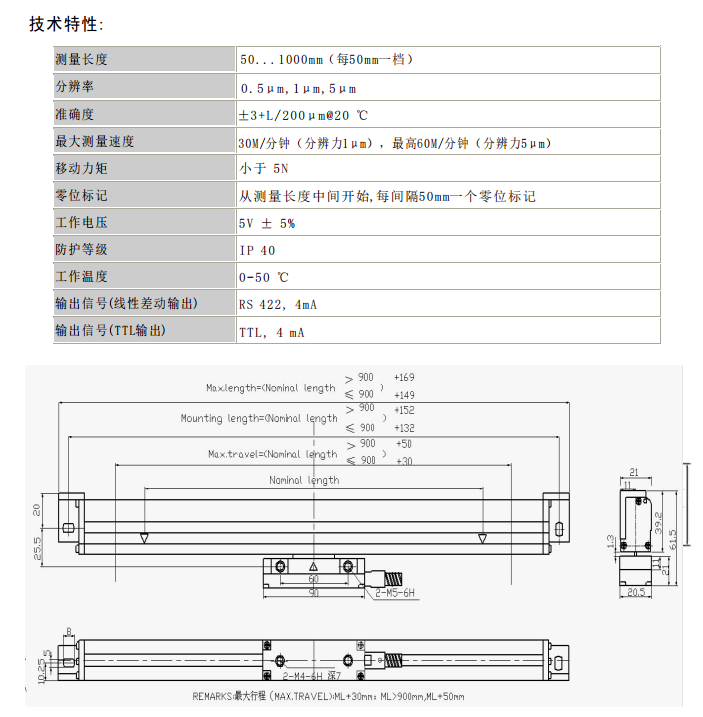 光柵尺