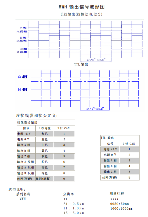 光柵尺